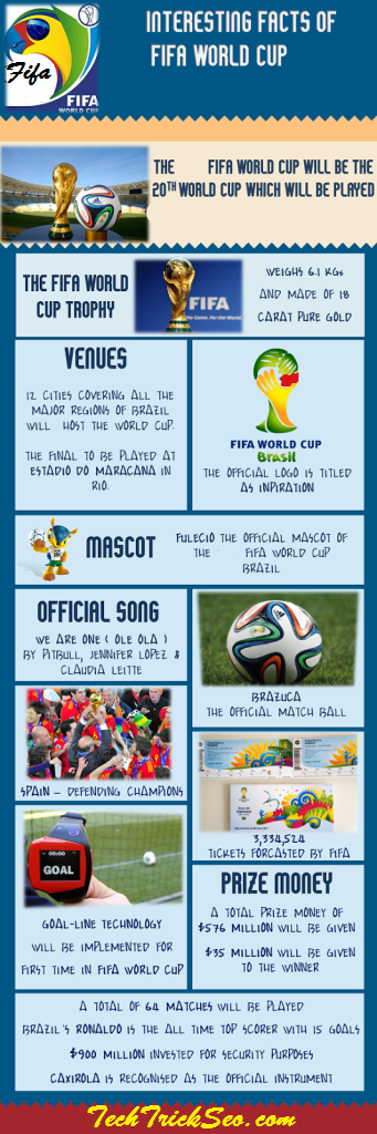 FIFA-WORLD-CUP-INFOGRAPHIC