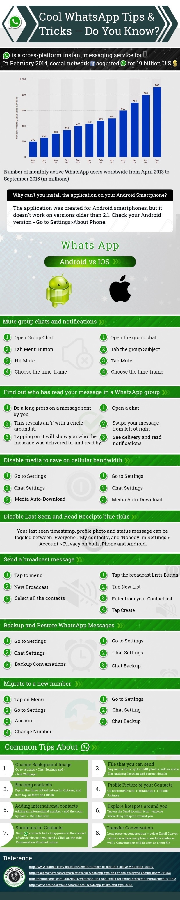 INFOGRAPHIC: WhatsApp tips and tricks 