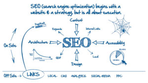 Basic Simple Tips What is Search Engine Optimization