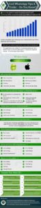 INFOGRAPHIC: WhatsApp tips and tricks